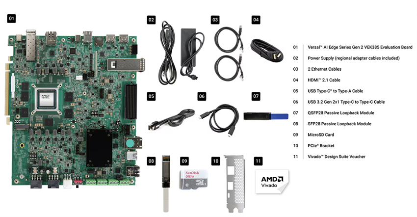 Chart - AMD / Xilinx Versal™ AI Edge Gen 2 VEK385 Evaluation Kit